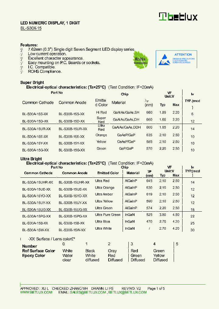 BL-S30A-15E-XX_8655368.PDF Datasheet