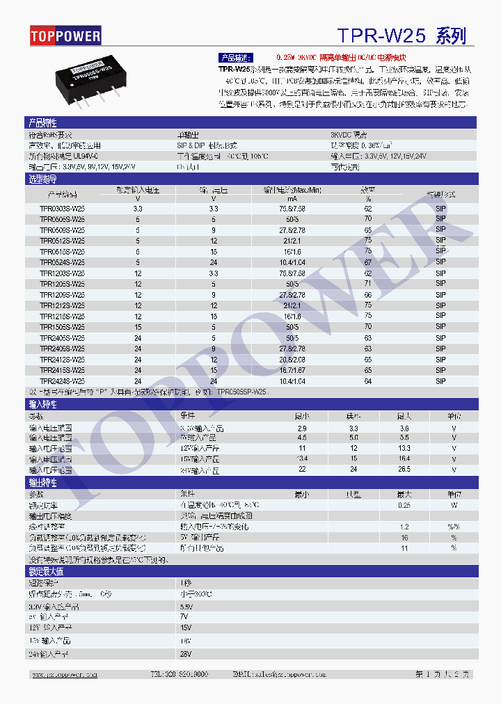 TPR1505S-W25_8697408.PDF Datasheet