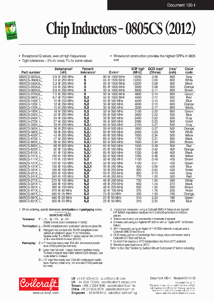 0805CS-060XJL_8735030.PDF Datasheet