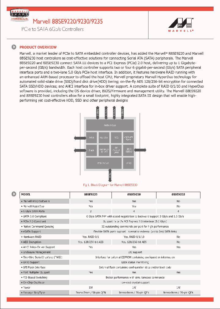 88SE9230_8804106.PDF Datasheet