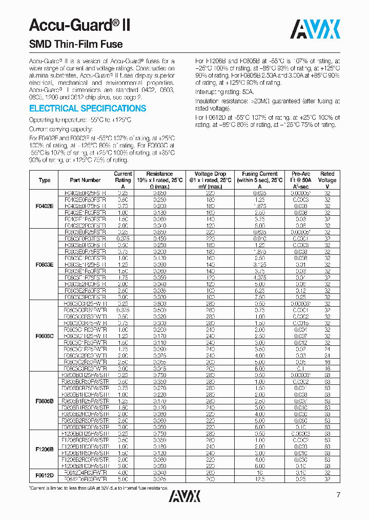 F0603C0R50FWTR_8810334.PDF Datasheet