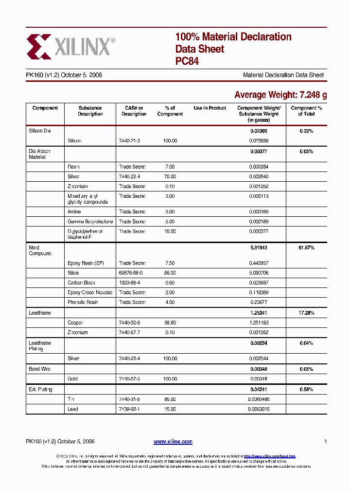 PC84_8815458.PDF Datasheet