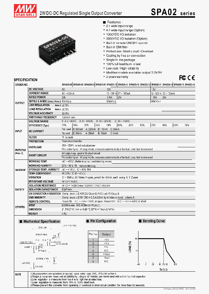 SPA02C-15_8816116.PDF Datasheet