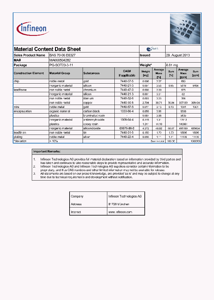 MA000504282_8835694.PDF Datasheet