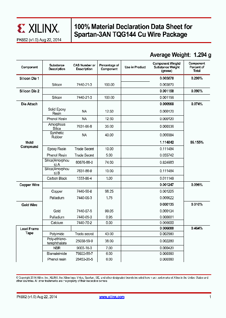 TQG144_8833605.PDF Datasheet