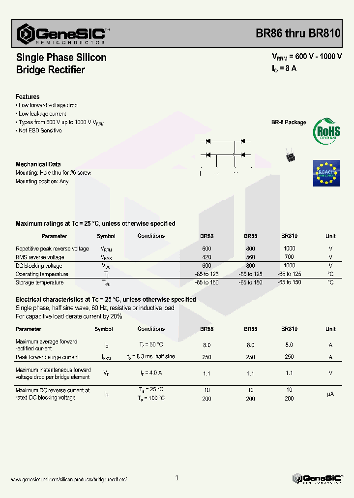 BR88_8860245.PDF Datasheet