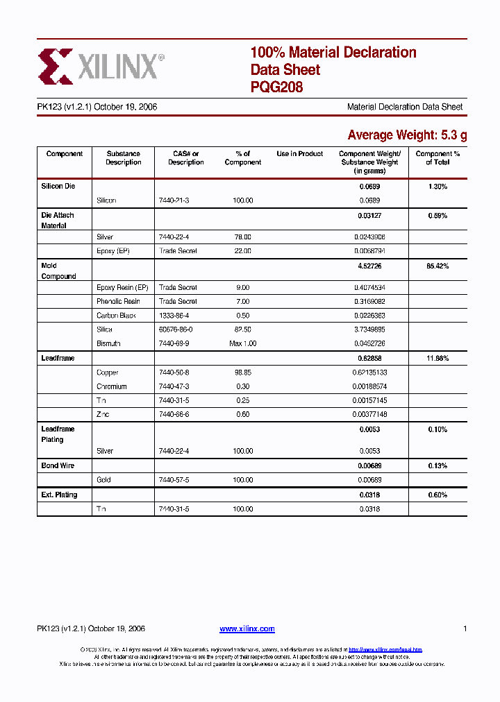 PQG208_8884963.PDF Datasheet