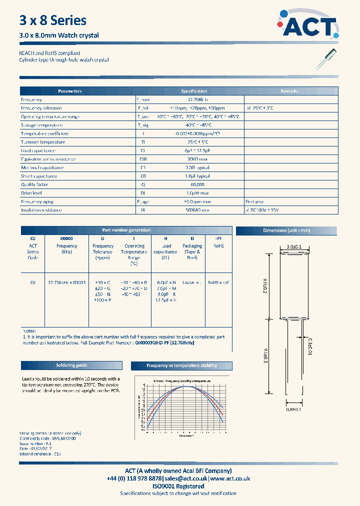 OJ00003NIKL-PE_8897108.PDF Datasheet