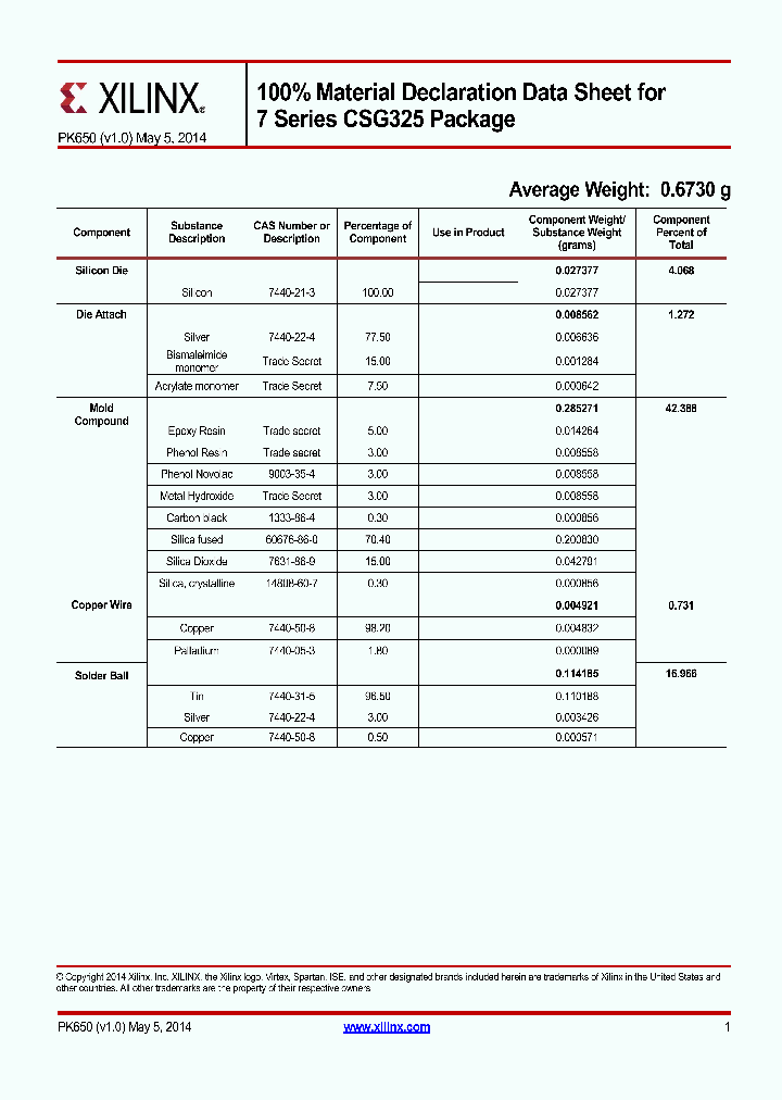 CSG325_8897715.PDF Datasheet