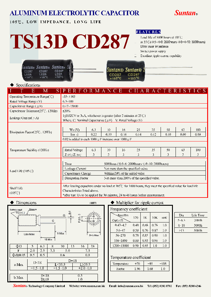 TS13DJ-CD287-17_8907234.PDF Datasheet