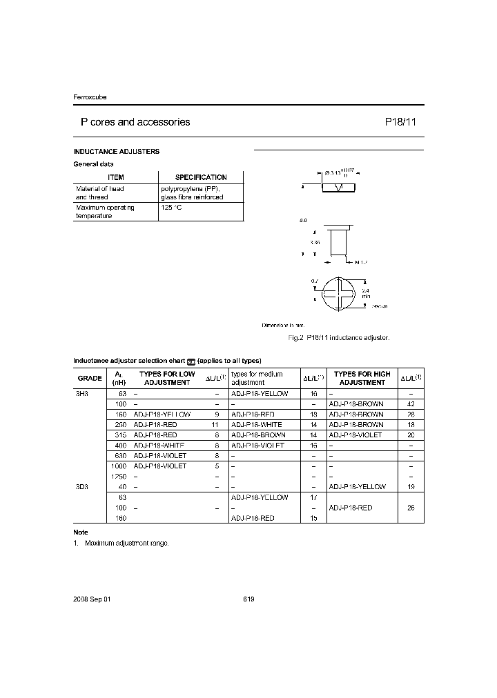 ADJ-P18_8907553.PDF Datasheet