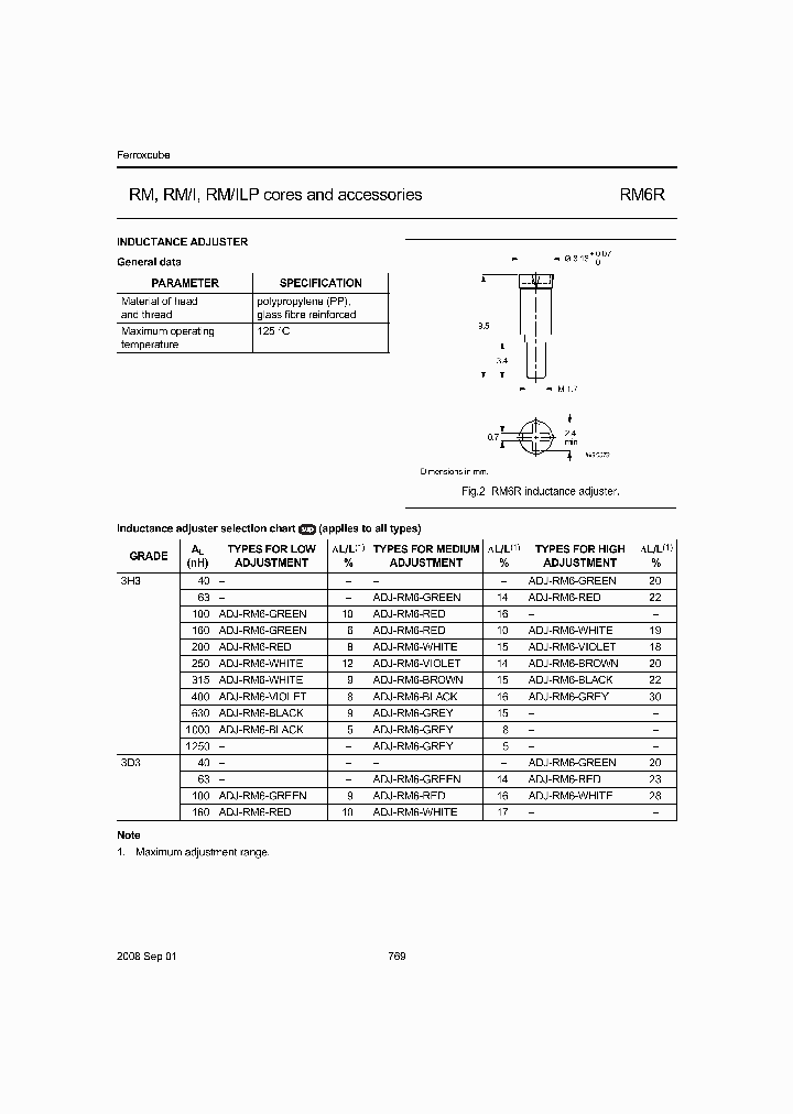 ADJ-RM6_8907558.PDF Datasheet