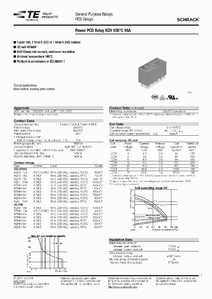 RZHH-1A4-D024_8912031.PDF Datasheet