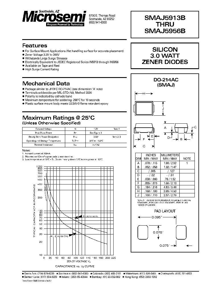 SMAJ5913B_8923690.PDF Datasheet