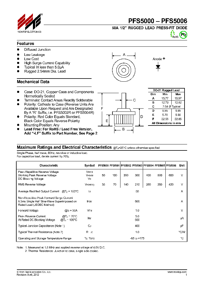 PFS5000_8933432.PDF Datasheet