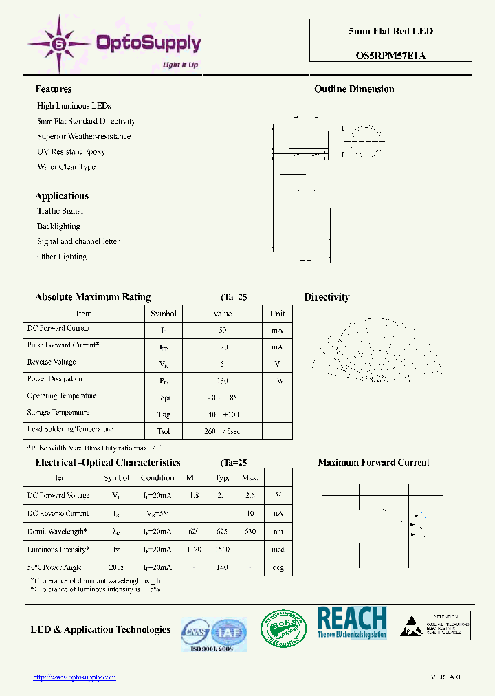 OS5RPM57E1A_8979491.PDF Datasheet