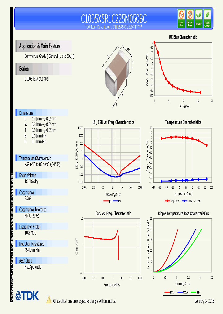 C1005X5R1C225M050BC_8990910.PDF Datasheet