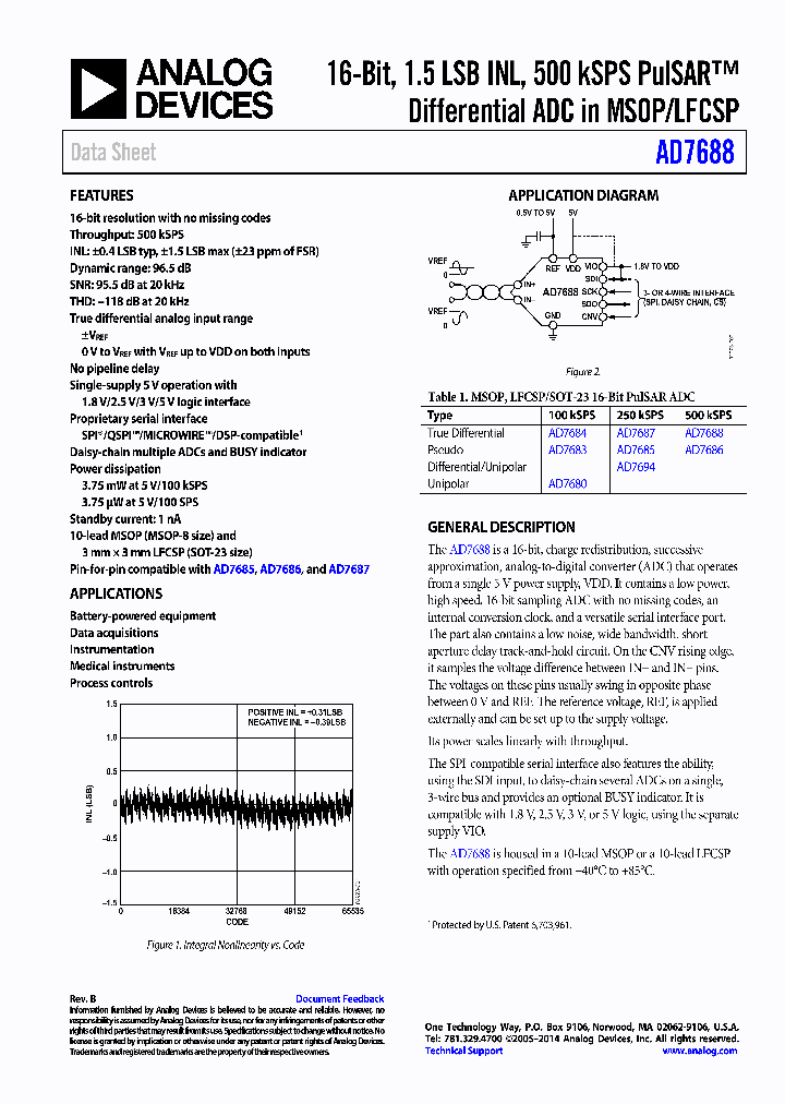 AD7688BRMZRL7_8998991.PDF Datasheet