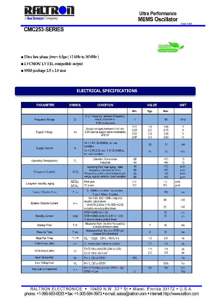 CMC25333DUD11E_9010356.PDF Datasheet