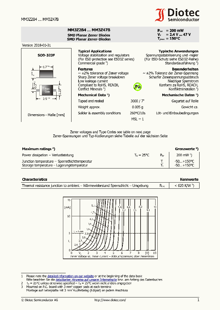 MM3Z18B_9013013.PDF Datasheet