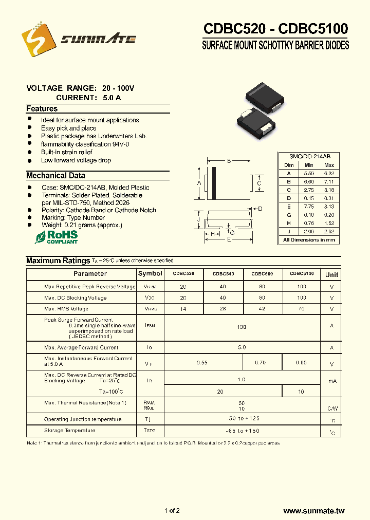 CDBC520_9015755.PDF Datasheet