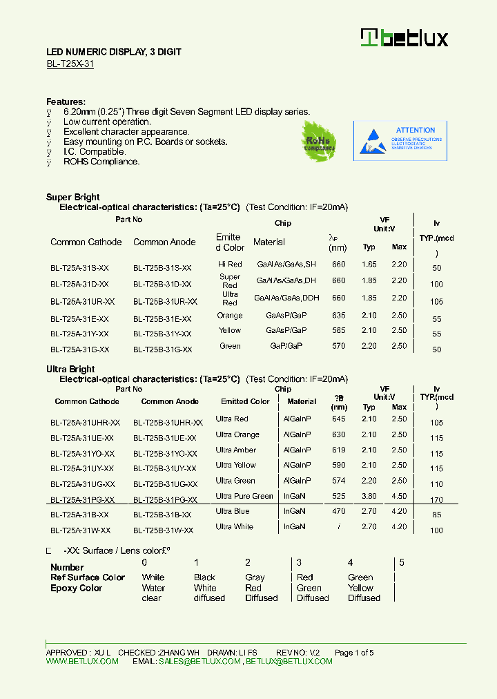 BL-T25A-31_9016886.PDF Datasheet