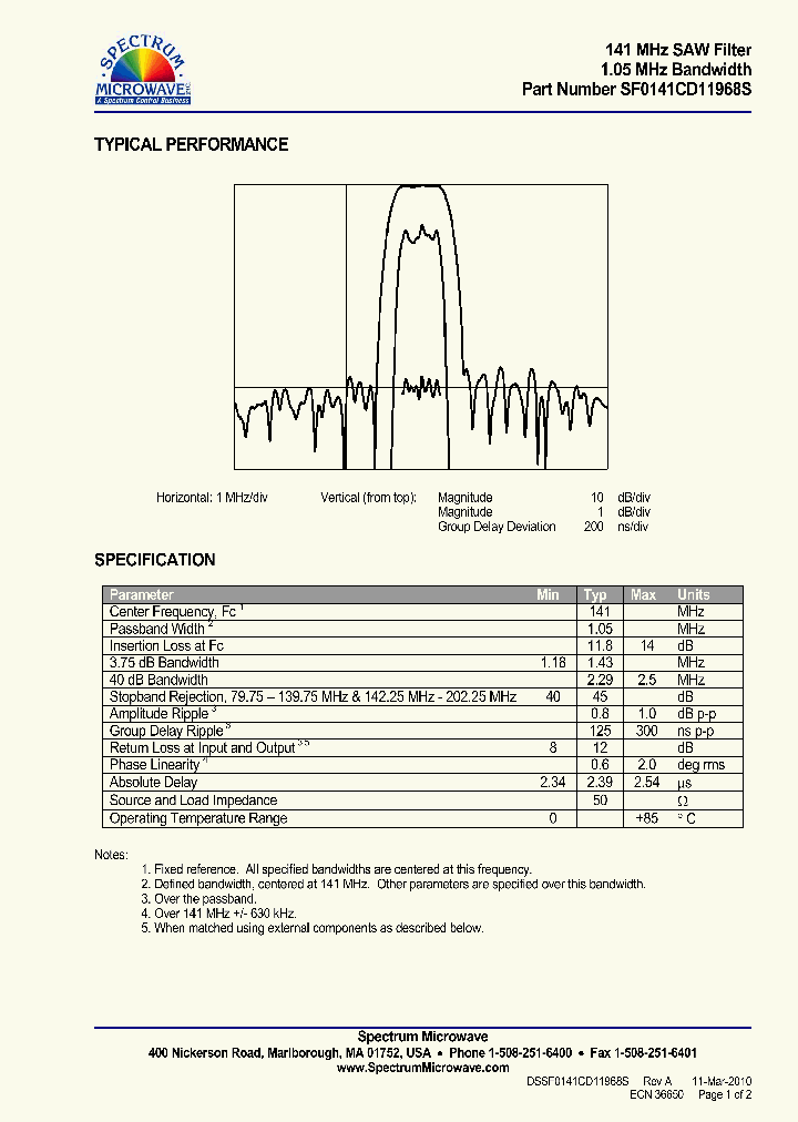 SF0141CD11968S_9030182.PDF Datasheet