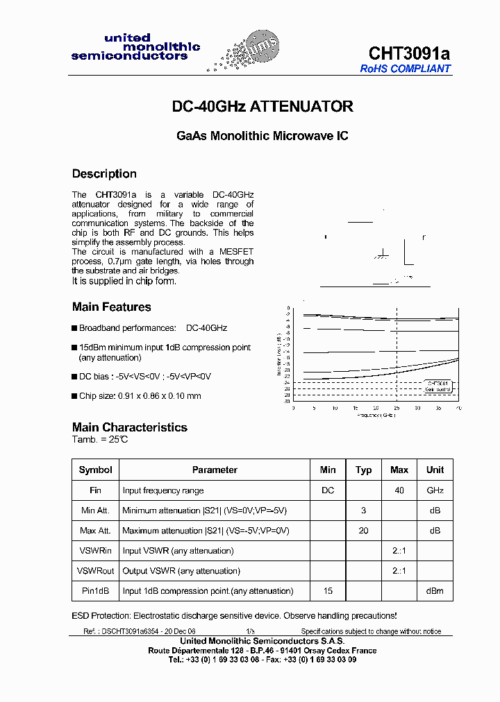 CHT3091A-15_9046242.PDF Datasheet
