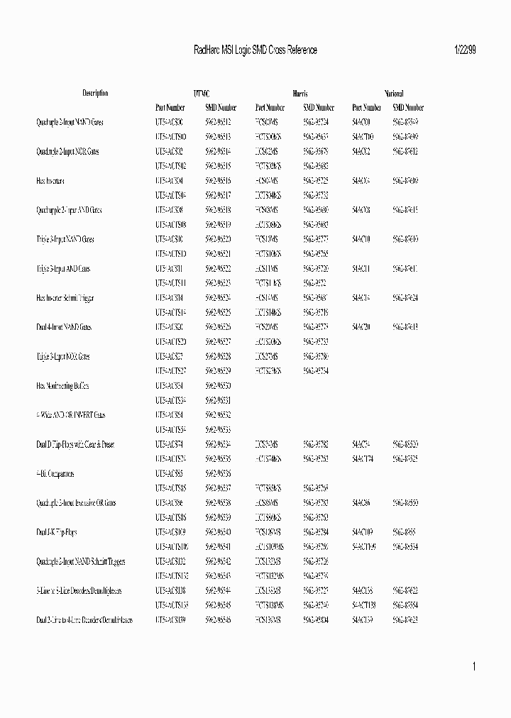 5962H9659001QRX_9055102.PDF Datasheet