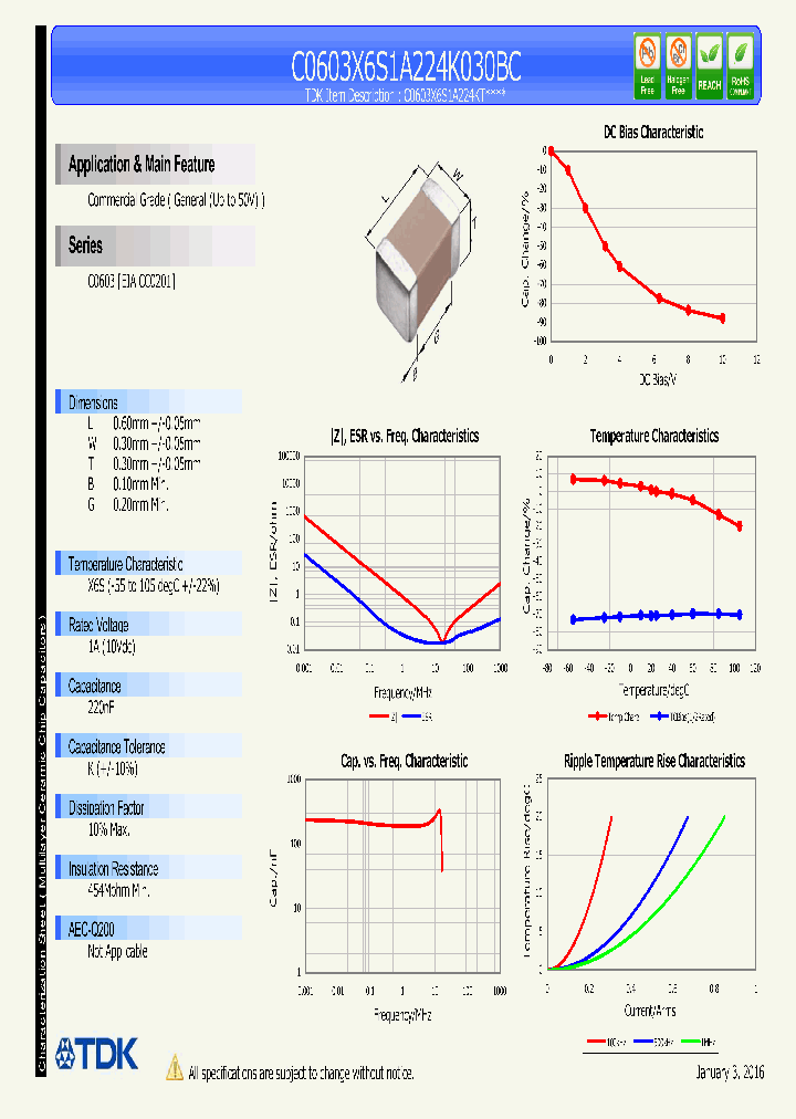 C0603X6S1A224K030BC_9061420.PDF Datasheet