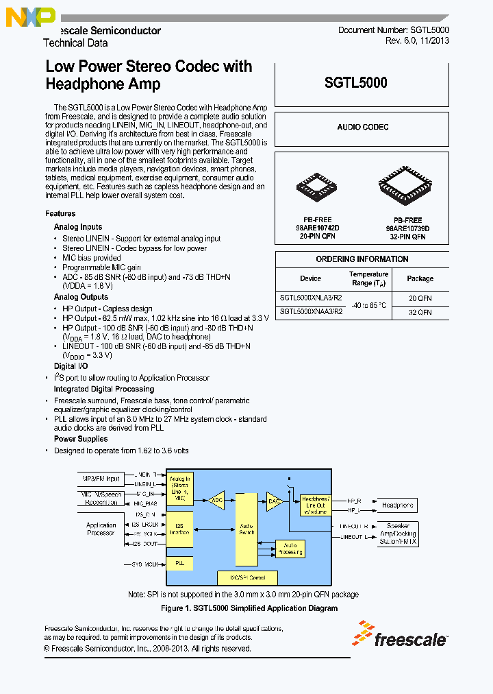 SGTL5000_9101972.PDF Datasheet